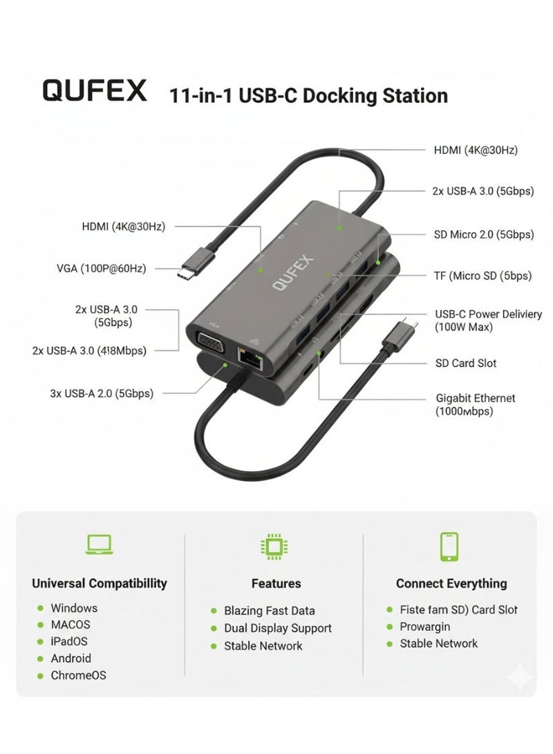 كيفكس محطة إرساء QUFEX متعددة المنافذ 11 في 1 بمنفذ USB-C مع HDMI بدقة 4K وUSB 3.0 وإيثرنت وشحن سريع PD بقدرة 100 واط وقارئ بطاقات SD/TF لأجهزة ماك بوك واللابتوب - Image 1