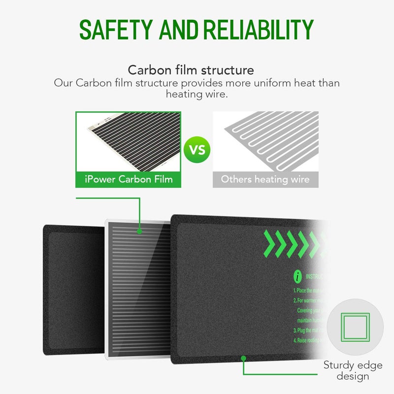 iPower 3" x 20" Seeding Heat Mat Upgraded Carbon Film Indoor Warm Hydroponic Plant Germination Starting Pad Durable Waterproof, Black - Image 3