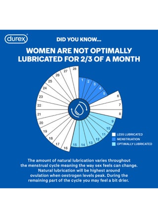 Maxima Lubricant Gel