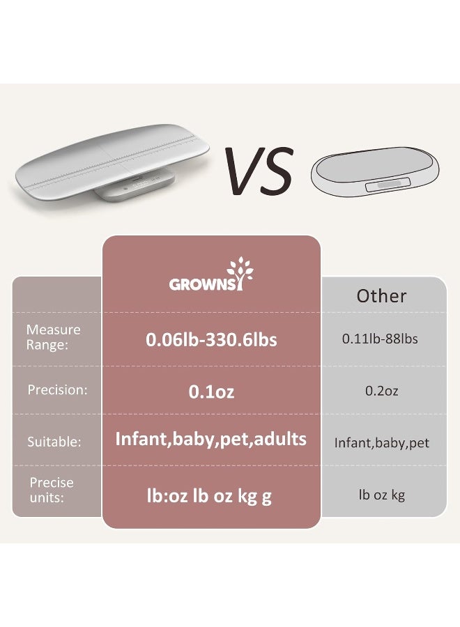 GROWNSY Multifunctional Baby & Pet Scale - Weigh Up to 330lbs, Digital with Hold Function, Height Measurement, 5 Units, LED Screen Grey - Image 5