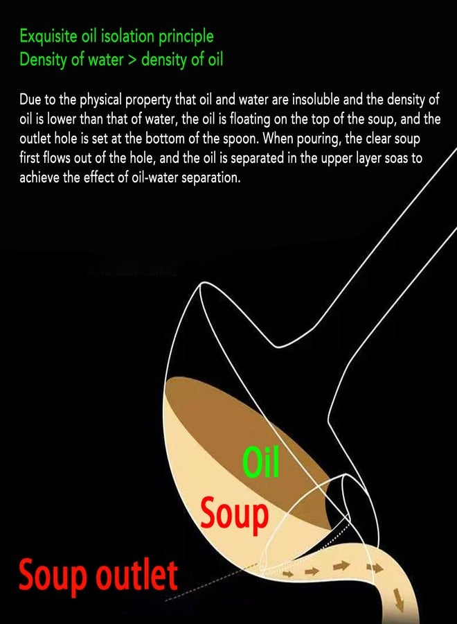 Fockety Stainless Steel Oil Separator Soup Ladle, 12 Inch Gravy Food Fat Separator Skimmer Spoon Grease Strainer Separater Hot Pot Oil Filter Spoon for Kitchen Cooking, Soup Colander - Image 5