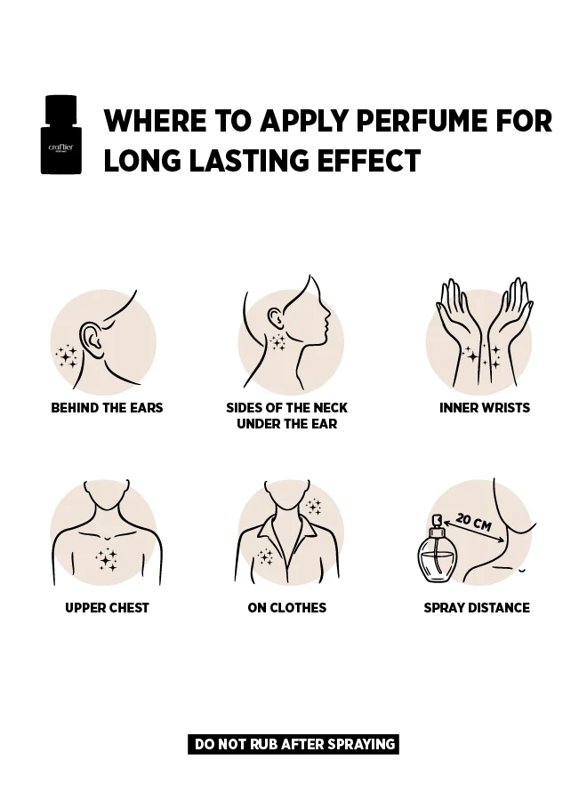 Craftier Perfume Inspired-Fame FRUITY JASMINE - Inspired of-FAME, Eau De Parfum for Women - 50ml, Long Lasting Fruity Fragrance Upto 16 Hrs, Travel Size Women's Perfume for Women | Best Price UAE