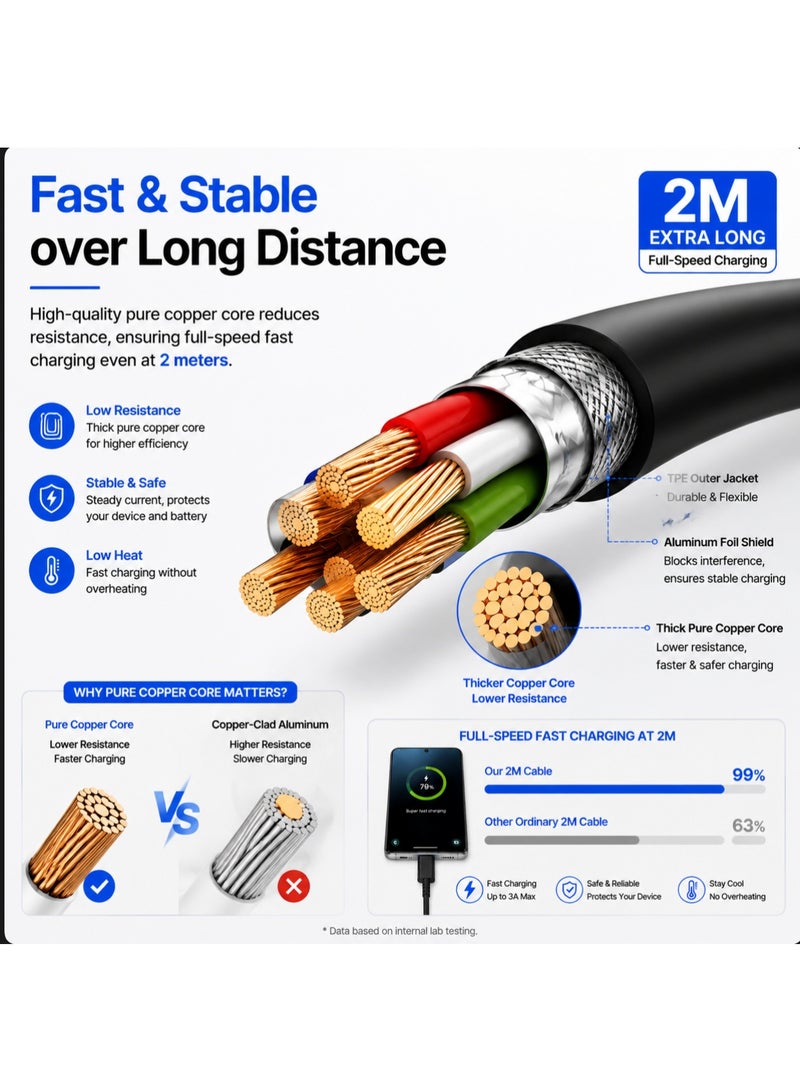 2M Type-C to Type-C PD Fast Charging Cable (6.6ft), Extra Long Soft TPE USB-C Cord for Samsung Galaxy S21/S20/Note 20 - Image 4