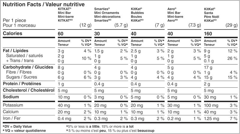 KitKat Santa's Workshop Advent Calendar - Image 5