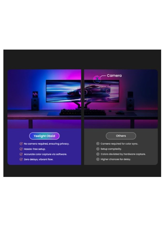 Yeelight - Yeelight Obsid RGBIC Light Strip | LED | 16M Colors | Pixel level DIY & control | Sleek black base | Trimmable & Extendable to 16.4 ft - Image 1