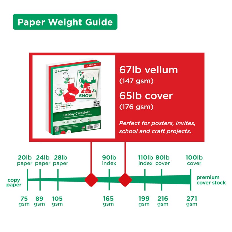 PrintWorks Holiday Cardstock 8.5" x 11" - 200 Sheets - 3 Assorted Christmas Cardstock Colors - Ideal for School & Craft Projects - 67 lb/147 gsm & 65 lb/176 gsm - Made in the USA (00592) - Image 3