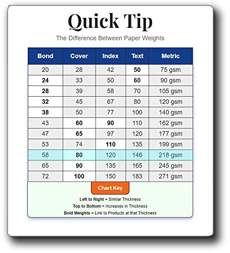 Desktop Publishing Supplies Heavyweight White Cardstock 8.5" x 11" - Thick Paper for Printing - Inkjet/Laser 80lb Cardstock (50 Sheets) - Image 5