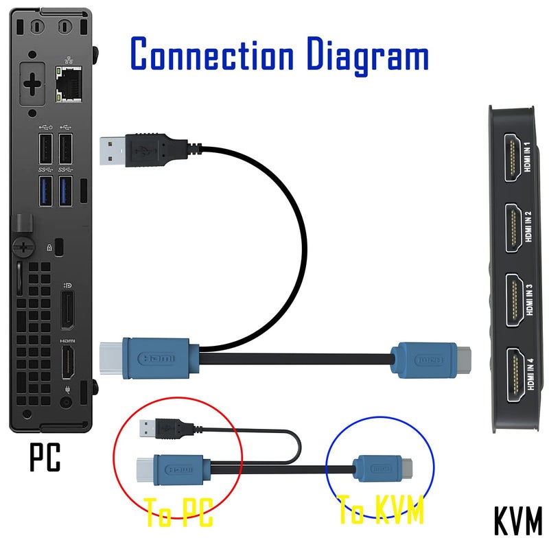 DiamondTiger مفتاح KVM HDMI 4 منافذ - مفتاح KVM لربط 4 حواسيب بمشاركة لوحة المفاتيح والفأرة والطابعة، وذاكرة فلاش، وشاشة HD، يدعم 4K@30Hz، 4 كابلات ووحدة تحكم سطح المكتب مضمنة - Image 4
