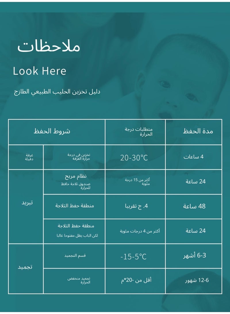 أكياس تخزين حليب الأم 250 مل، 20 قطعة، خالية من BPA، مانعة للتسرب وآمنة للتجميد - Image 5