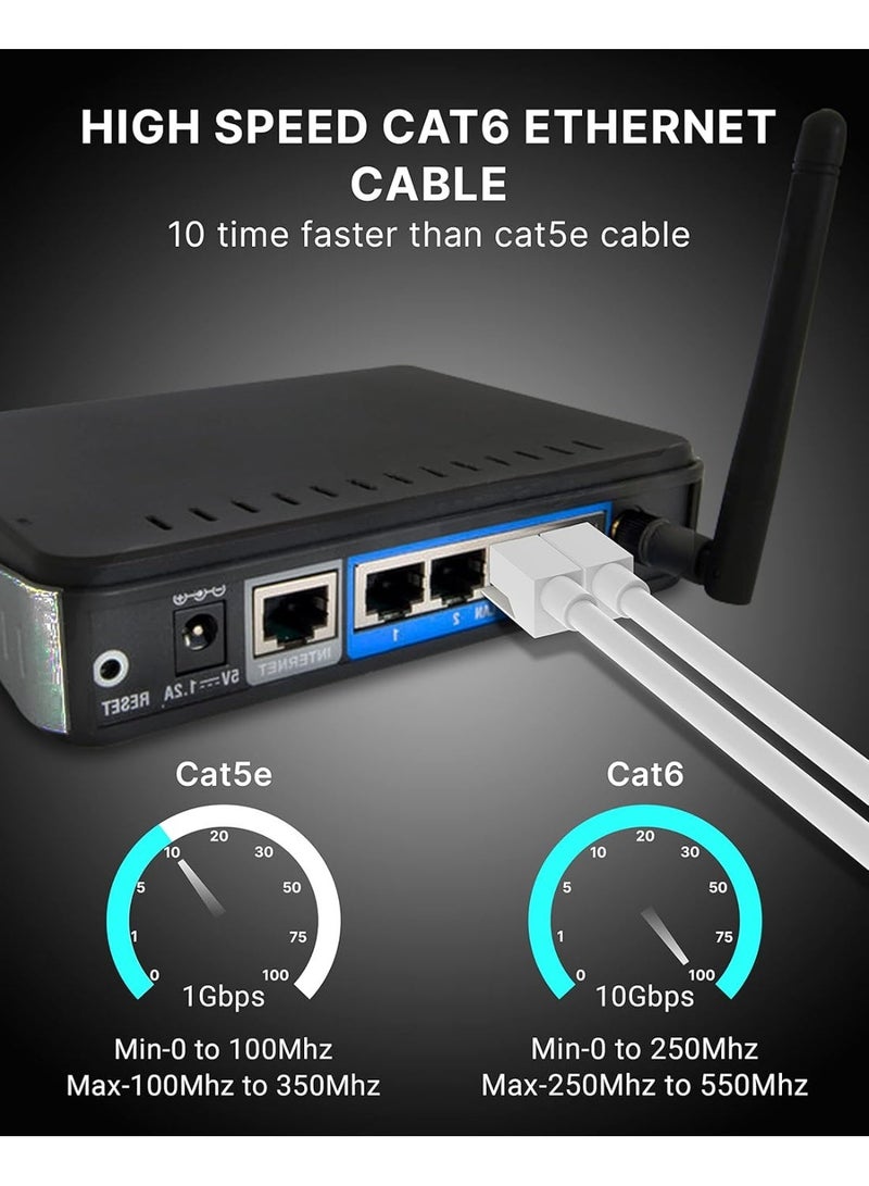 CAT High Speed RJ45 Cat6 Ethernet Patch Cable LAN Cable 20 Meter, Network Cable for PS4 PS3 Nintendo Switch Raspberry Pi 4 Smart TV Computer Modem Router, Reliable Wired Internet Connection - Image 3