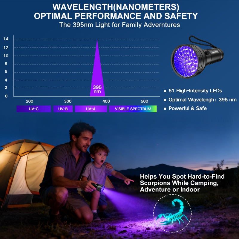 فانسكاي مصباح يدوي بالأشعة فوق البنفسجية من 51 لمبة LED - Image 4