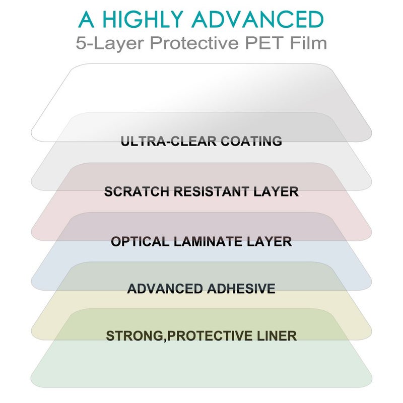 أفونتا مجموعة أغطية حماية بلاستيكية للشاشة، 6 قطع - Image 5