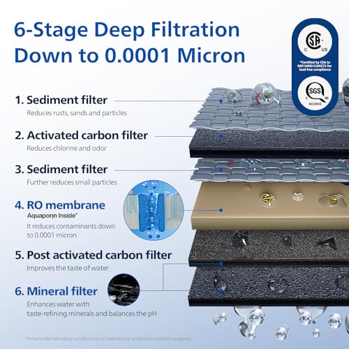 PHILIPS Reverse Osmosis Water Filter Countertop ADD6926WH/37(Ambient), 6-Stage Mineralization Filtration System with Aquaporin Tech, Large Capacity for Family, 6L Tank &1.8L Jug - Image 2