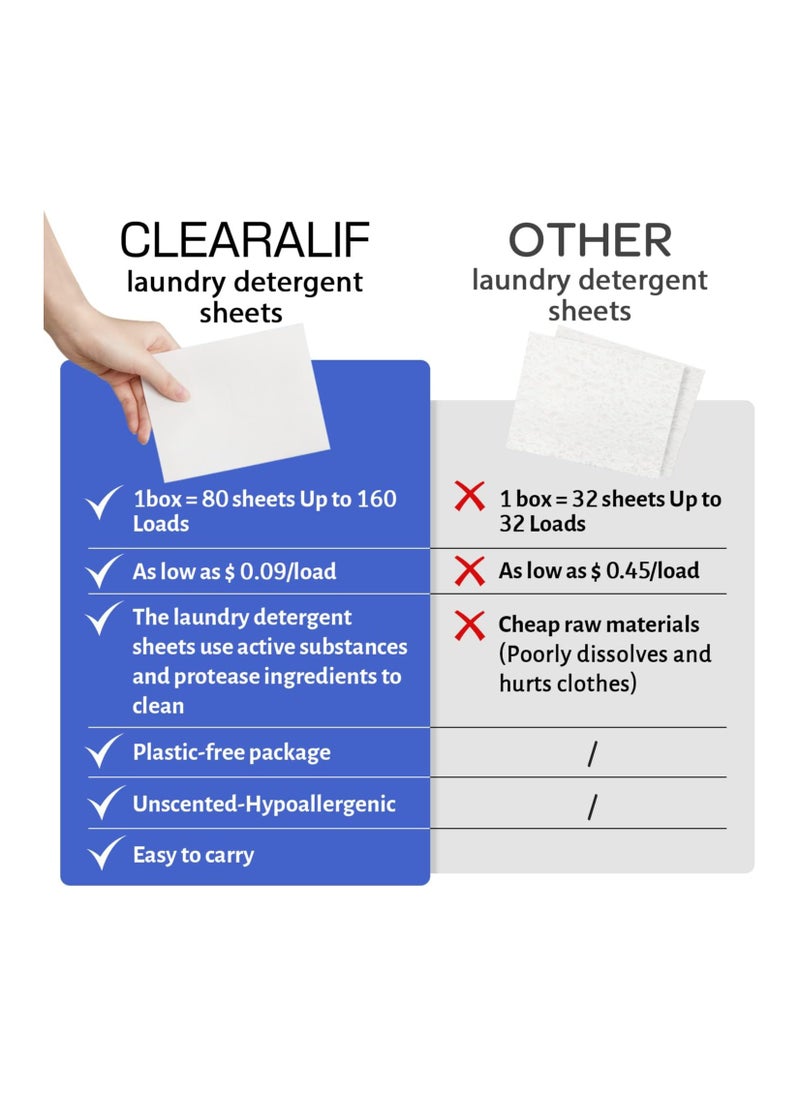 CLEARALIF Laundry Detergent Sheets Fresh Linen 160 Loads, 80 Sheets  - Image 5