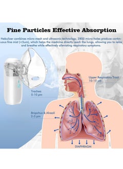 Angmei Automatic Medical Portable Steam Inhaler，Electronic Mesh ultrasonic steamer Inhaler for Adults and Children，Relieve Allergies, Asthma and Breathing Problems  - Image 5
