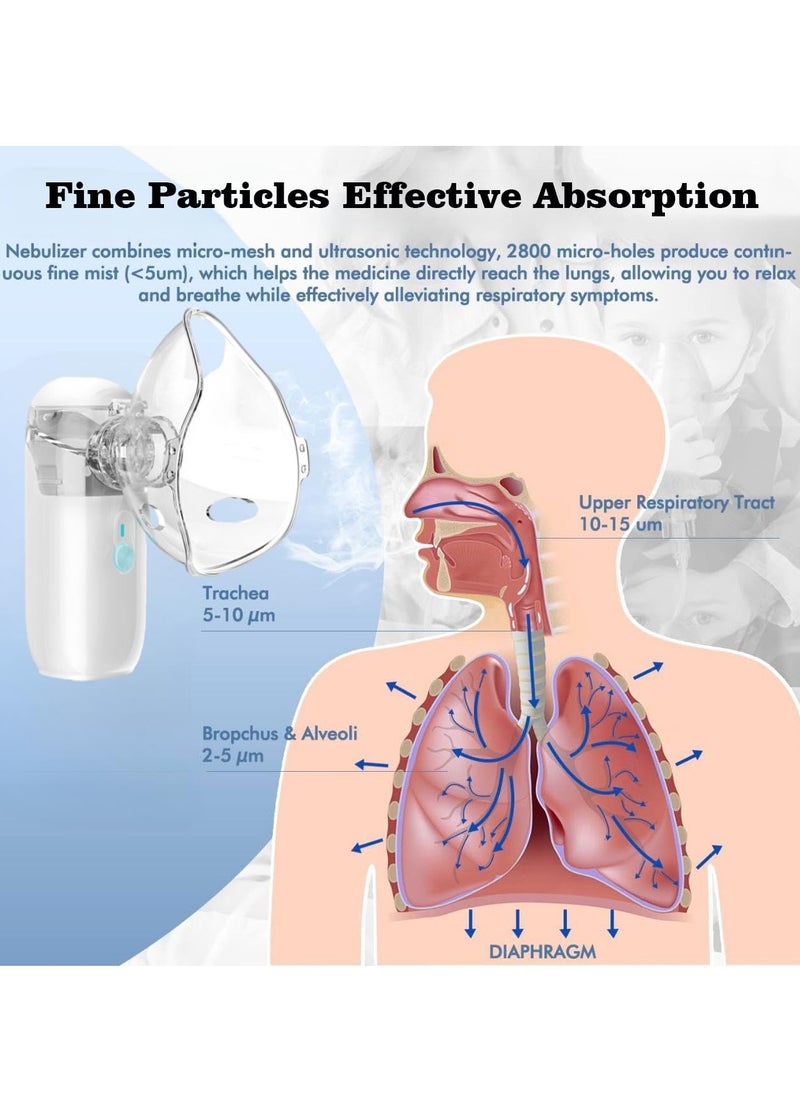 Angmei - Automatic Medical Portable Steam Inhaler，Electronic Mesh ultrasonic steamer Inhaler for Adults and Children，Relieve Allergies, Asthma and Breathing Problems - Image 1