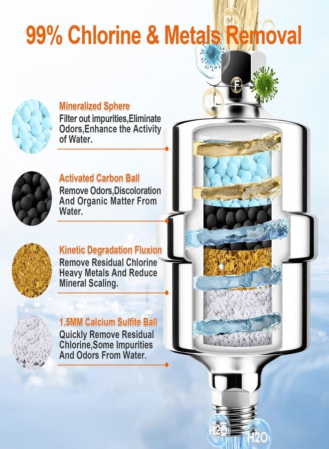 BBLIFE Stainless Steel 304 Durable Premium Metal Shower Filter, Pure Metal High Efficient Filter, to Reduce and Remove Chlorine and Heavy Metals, Improve Your Skin, Hair and Nails, BMSF-A - Image 2
