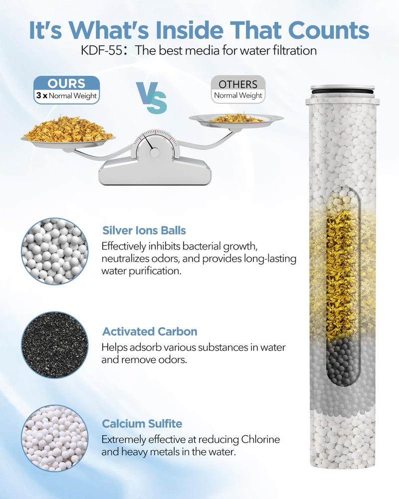 MakeFit Filtered Shower Head with Handheld Combo Brushed Nickel - Dual 2-in-1 Spa System with Massage Shower Head and 10 Modes Hand Held Showerhead, High Pressure, Buit in Power Wash Mode - Image 5