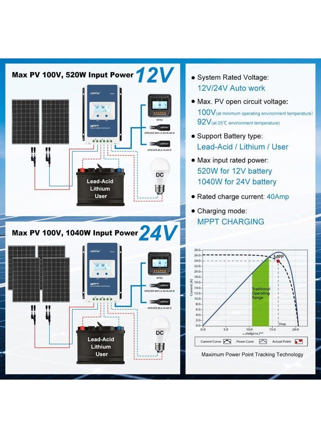 EPEVER MPPT Solar Charge Controller 40A 12V/24V Tracer4210AN + Remote Meter MT50 Monitor + RTS for Solar Panel Charge Controller Regulator with LCD Display (Tracer4210AN + MT50+RTS) - Image 4