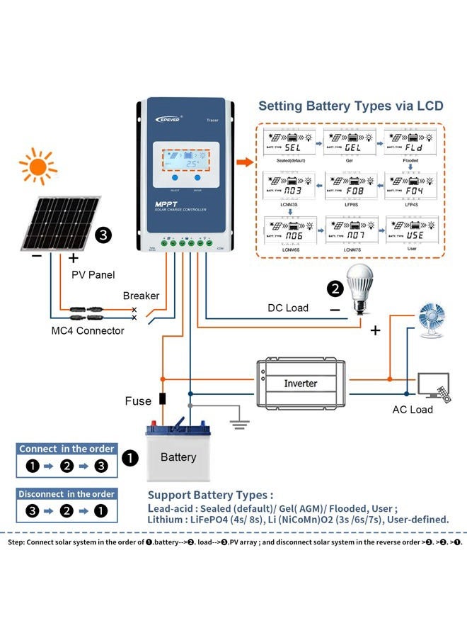 EPEVER MPPT Solar Charge Controller 40A 12V/24V Tracer4210AN + Remote Meter MT50 Monitor + RTS for Solar Panel Charge Controller Regulator with LCD Display (Tracer4210AN + MT50+RTS) - Image 2