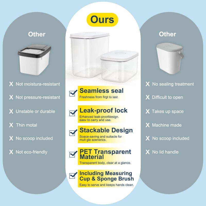 LEAWALK 6 lbs Airtight Dog Cat Food Storage Container and Dog Treat Containers BPA-Free, PET Clear Stackable Pet Storage Bin, 1-Cup Scoop, 1-Sponge cleaning brush, Pop Top, With handle, Easy Mobility-Medium - Image 4