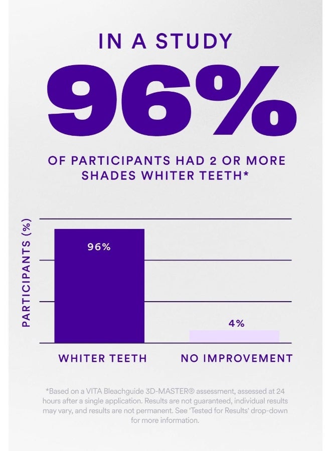 Hismile V34 Whitening Strips, Teeth Whitening Strips, Purple Tooth Whitening, Purple V34 Whitening Strips, Tooth Stain Treatment, Combining Whitening and Colour Correction - Image 2