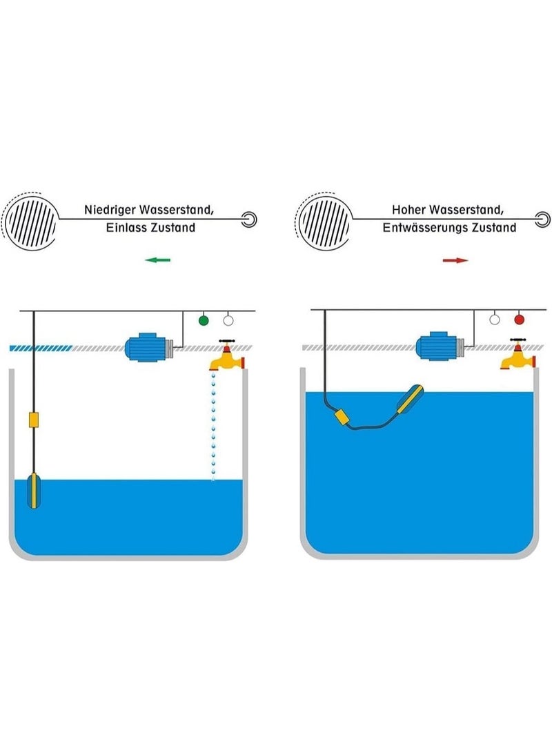 Electric Water Float Durable and waterproof design Designed to withstand harsh conditions and high humidity without being affected or damaged 5 meters - Image 2