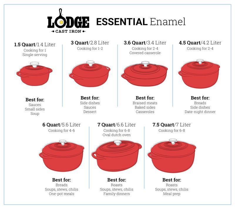 Lodge Essential Enamel Cast Iron Dutch Oven with Lid - Oven-Safe Enamel Cookware up to 500Â° F - Heat-Retaining Braising & Roasting Pot - Non-Toxic Cookware - 7.5 Quart, Indigo - Image 5