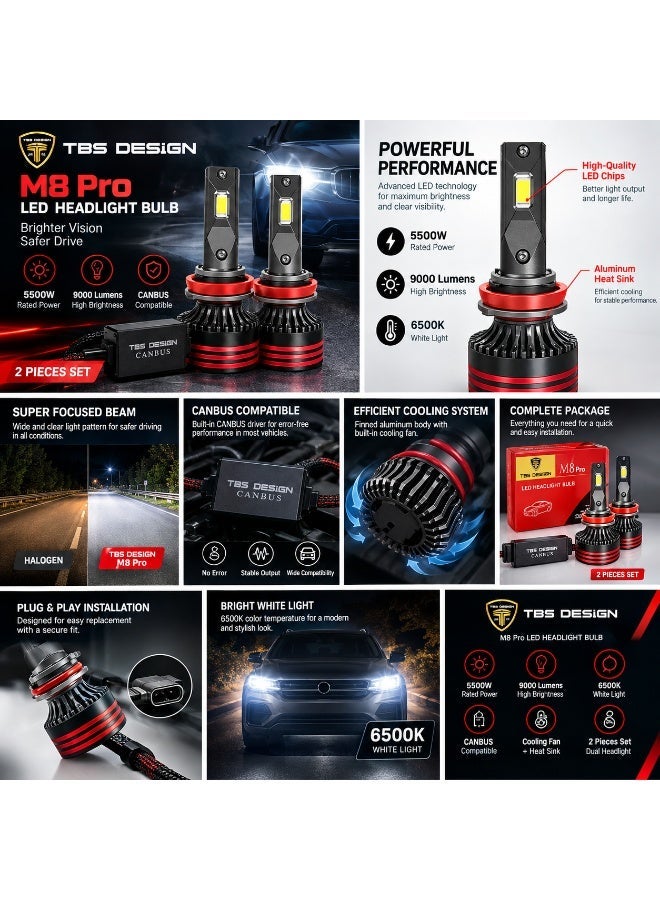 TBS DESIGN M8 Pro LED Car Headlight Bulbs, 5500W, 9000 Lumens, Bright White Light, CANBUS, 2-Piece Set - Image 2