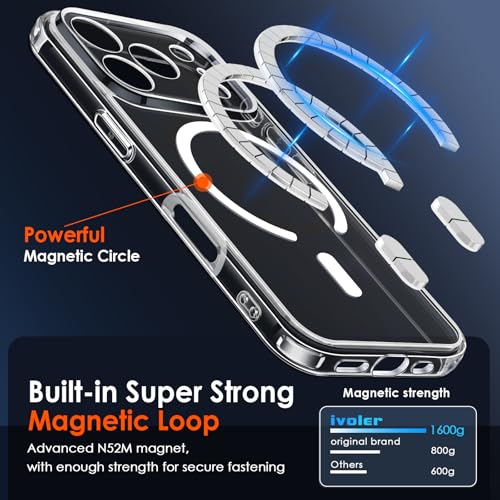 ivoler Magnetic Case for iPhone 17 Pro Max 6.9'' [Compatible with Magsafe] [15 FT Military Grade Protection] Magnetic Charger Case Bumper, Frosted Translucent Back for iPhone 17 Pro Max - Clear - Image 5