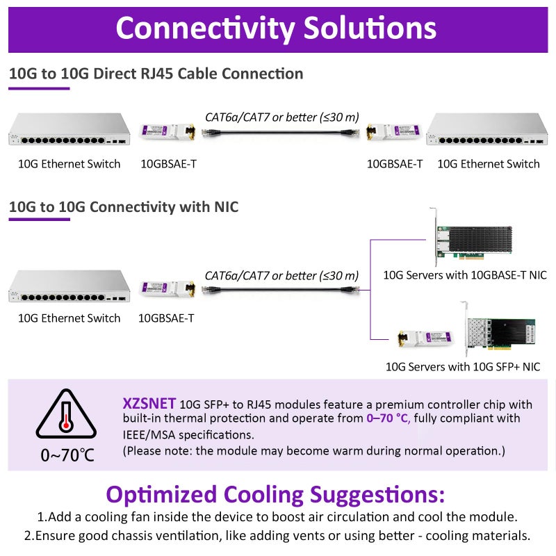 XZSNET 10GBASE-T SFP+ to RJ45 Transceiver, 1/2.5/5/10G Multi-Rate Copper SFP+ to Ethernet Module for Cisco SFP-10G-T-S, Ubiquiti UniFi UF-RJ45-10G, Mikrotik S+RJ10, Meraki , Netgear, D-Link and More, 1 Pack - Image 3
