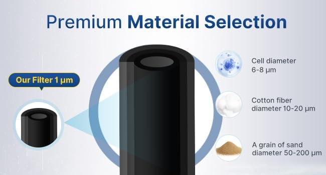 Ocean Drop 1 Micron 25 x 10 Whole House CTO Carbon Water Filter Cartridge Replacement for Countertop All Type of 3Stage Ro Filter Purifier System Pack of 1 - Image 4