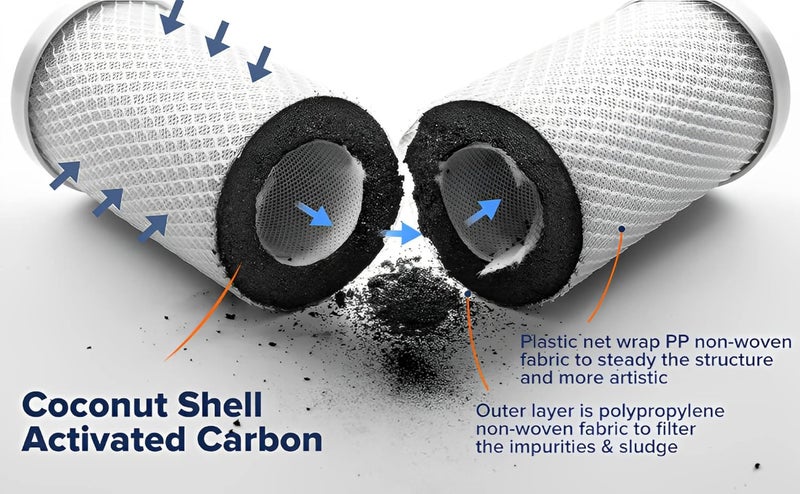 Ocean Drop 1 Micron 25 x 10 Whole House CTO Carbon Water Filter Cartridge Replacement for Countertop All Type of 3Stage Ro Filter Purifier System Pack of 1 - Image 2