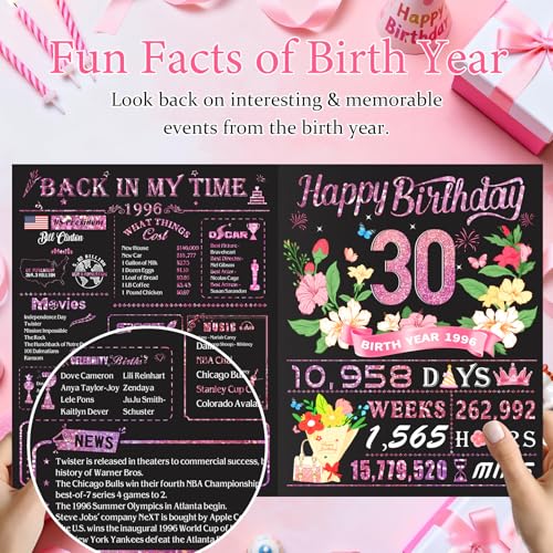 OLOSONG 30th Birthday Card for Women,Jumbo Pop Up 30th Birthday Cards for Her Friend,Back In 1996 Happy 30 Year Old Birthday Decorations for Wife Daughter Funny Birthday Gifts,Rose Gold - Image 2
