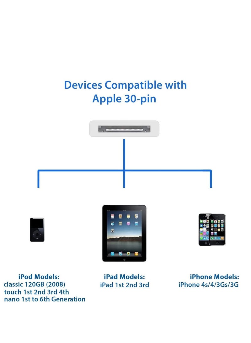 Ntech USB Data Sync Charging Cable For Apple iPad2 iPhone 4/4S/iPod Nano White - Image 4