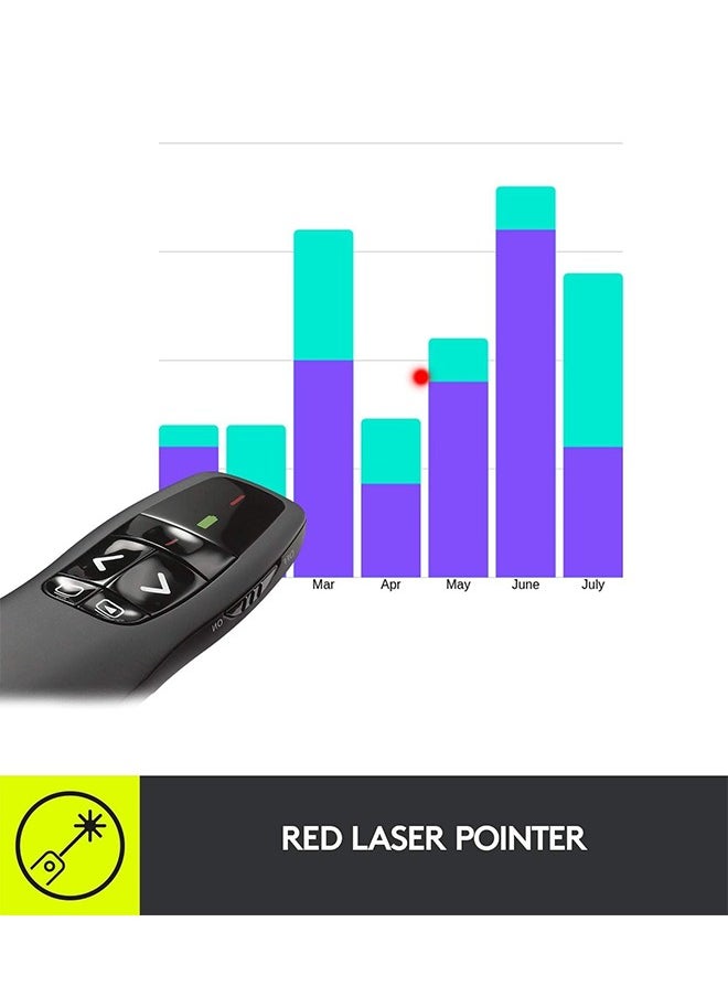 SUNDAREE - Wireless Presenter Black, Clicker for Laptop Presentations Remote, USB Wireless Presenter Remote, Power Point Remote Clicker for Computer/ Mac/ PPT/ Google Slide Advancer - Image 1