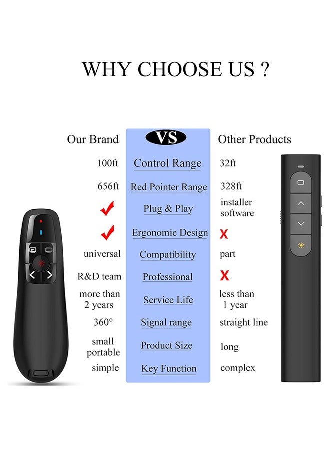 SUNDAREE - Wireless Presenter Black, Clicker for Laptop Presentations Remote, USB Wireless Presenter Remote, Power Point Remote Clicker for Computer/ Mac/ PPT/ Google Slide Advancer - Image 1