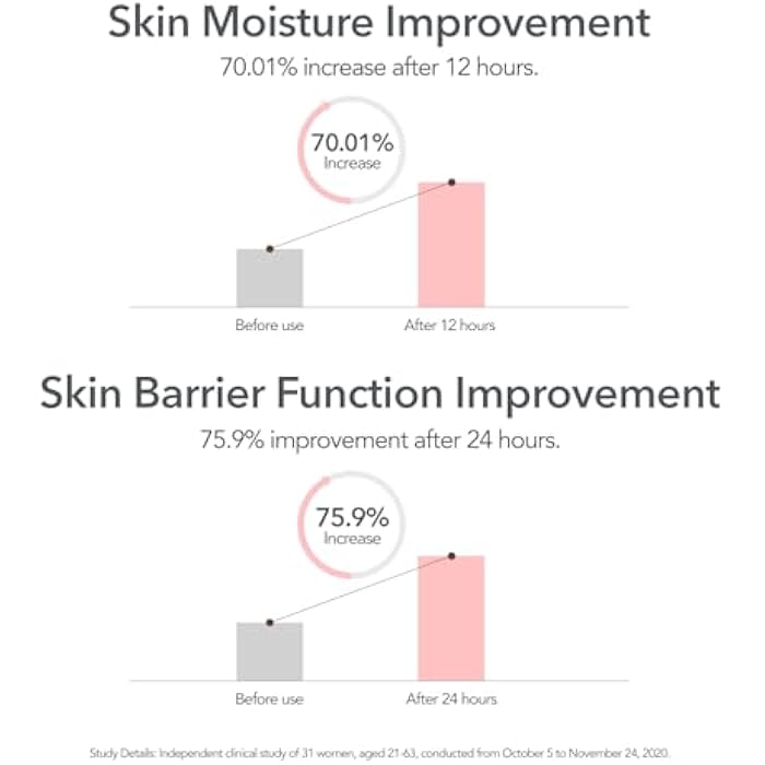 107 Hyaluronic Acid Toner, Lightweight Face Moisturizer, Hydrates, Soothes, and Balances Skin, Refreshing Micro Toner for Dry Skin (5.2 fl oz) - Image 4