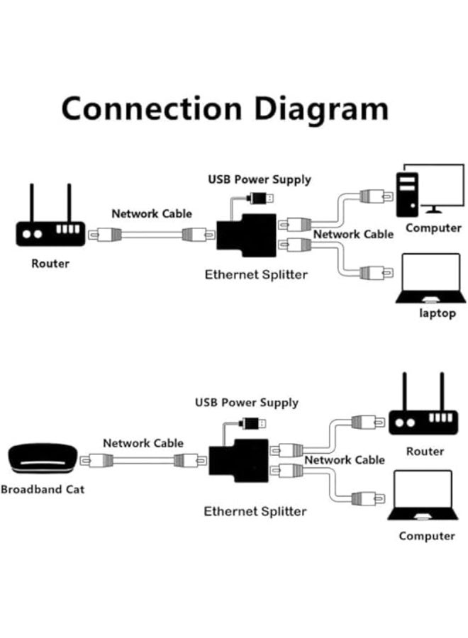 محول RJ45 إيثرنت 1 إلى 2 - 2 منفذ لاستخدام متزامن، سرعة عالية 100 ميجابت/ث، تمديد منفذ شبكة الإنترنت مع منفذ USB - Image 4