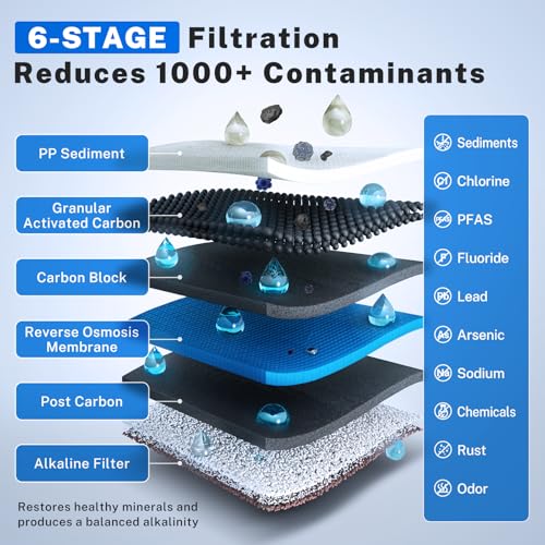 iSpring PH100 Alkaline Reverse Osmosis Water Filter System, pH+ Remineralization 6-Stage Under Sink RO Drinking Water Filtration System 100 GPD Fast Flow 1:1 Pure to Waste Ratio, US Made Filters - Image 2