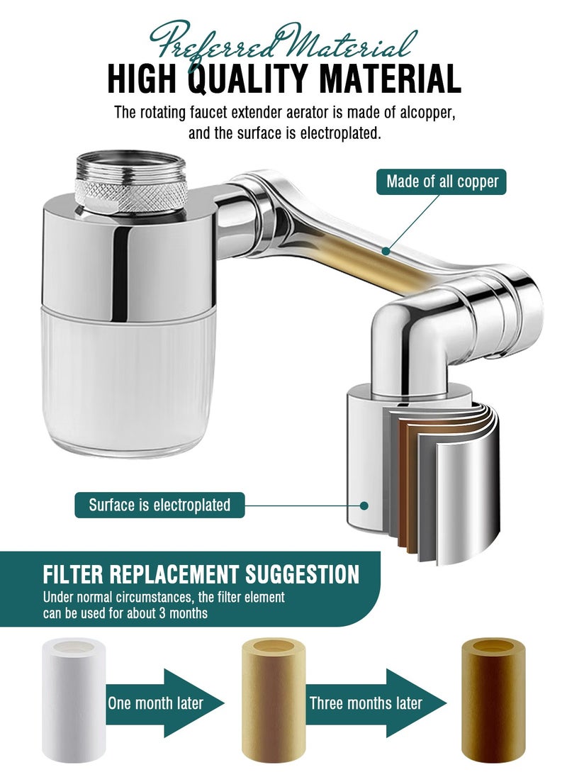 HomarKet - 1440° Rotating Faucet Extender Aerator with Visibility Water Filter and Five Filter Elements Replacement, Universal Foldable Splash Filter Faucet with Two Water Outlet Modes for Kitchen Bathroom Sink - Image 1
