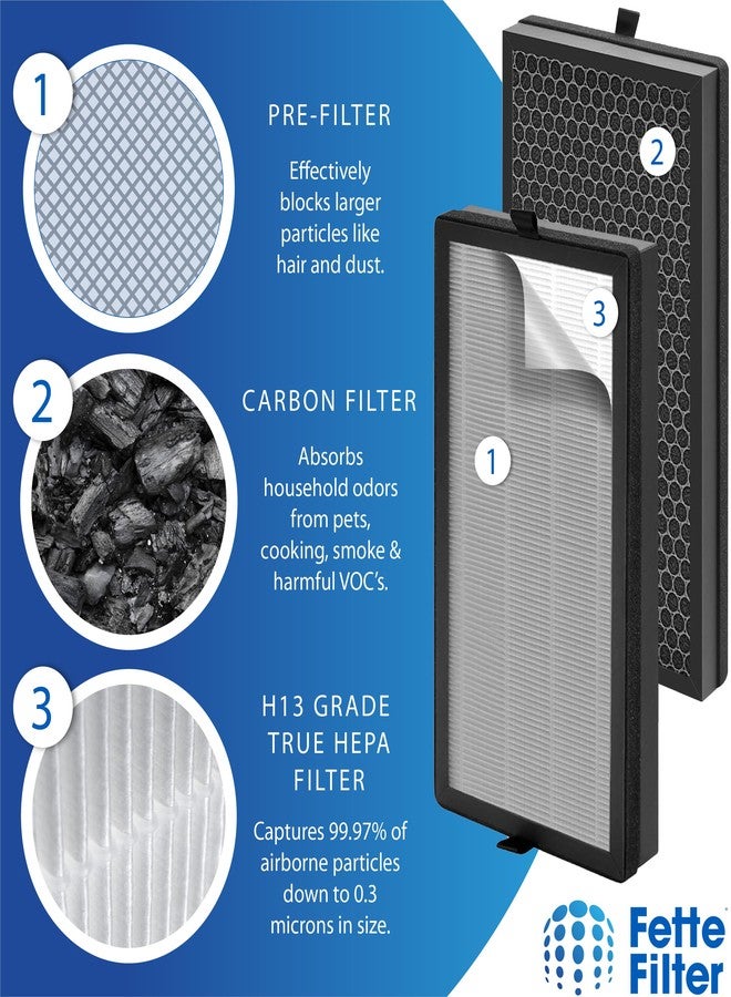 فيتي فلتر فلتر Fette - KF465 مجموعة فلاتر True Hepa H13 متوافقة مع جهاز تنقية الهواء Kenmore SMART 2300e موديل PM4030 مع نظام ترشيح ثلاثي المراحل رقم القطعة KF465 تتضمن فلترين بديلين. - Image 5