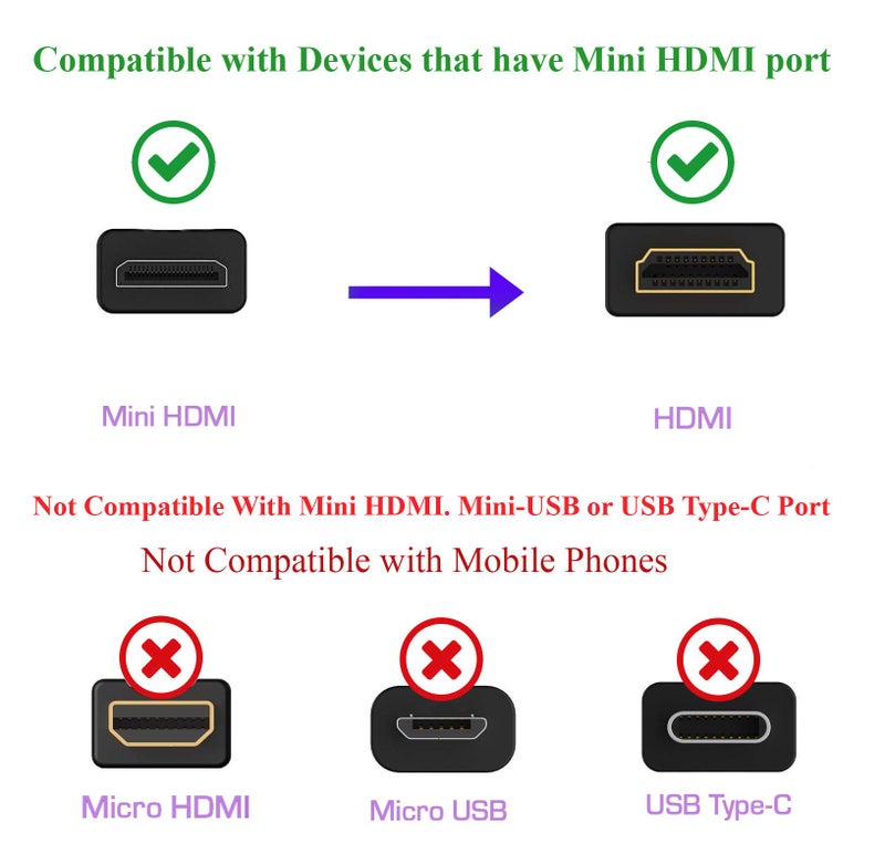 STELA High Speed Mini HDMI (NOT Micro) to HDMI Cable 3 Feet 1 Meter - Connect Digital Camcorders, Digital Cameras or Game Consoles to HDTV - up to 4K Resolution - Image 4