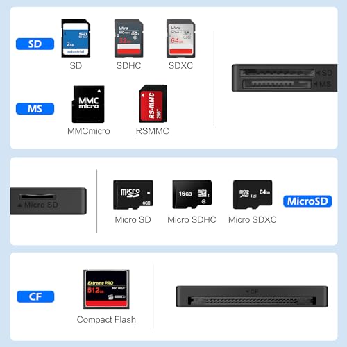 SmartQ SD Card Reader, Memory Card Reader 4 in 1 USB C USB 3.0 Dual Connector Adapter Simultaneously Read SD MS CF TF Cards Supports Micro SD/Micro. Compatible with desktops, Tablets, and USB-C Smartphones - Image 3