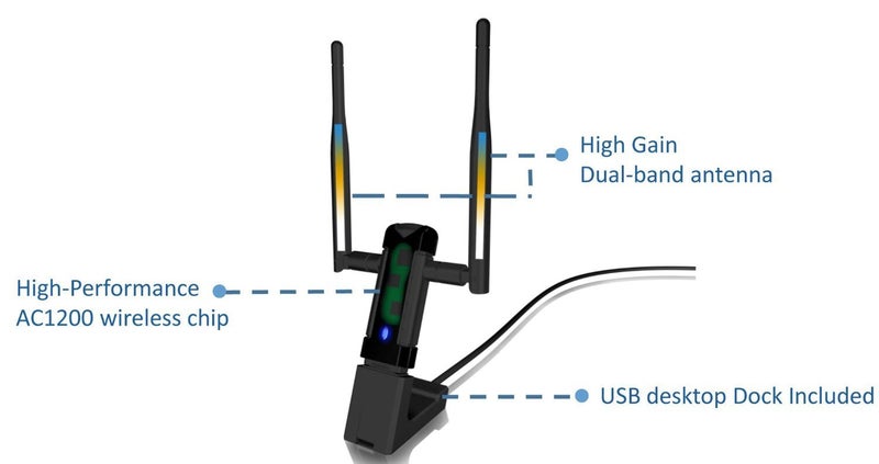 ALFA Network AWUS036AC Long-Range Wide-Coverage Dual-Band AC1200 USB Wireless Wi-Fi Adapter w/High-Sensitivity External Antenna - Windows, MacOS & Kali Linux Supported - Image 5