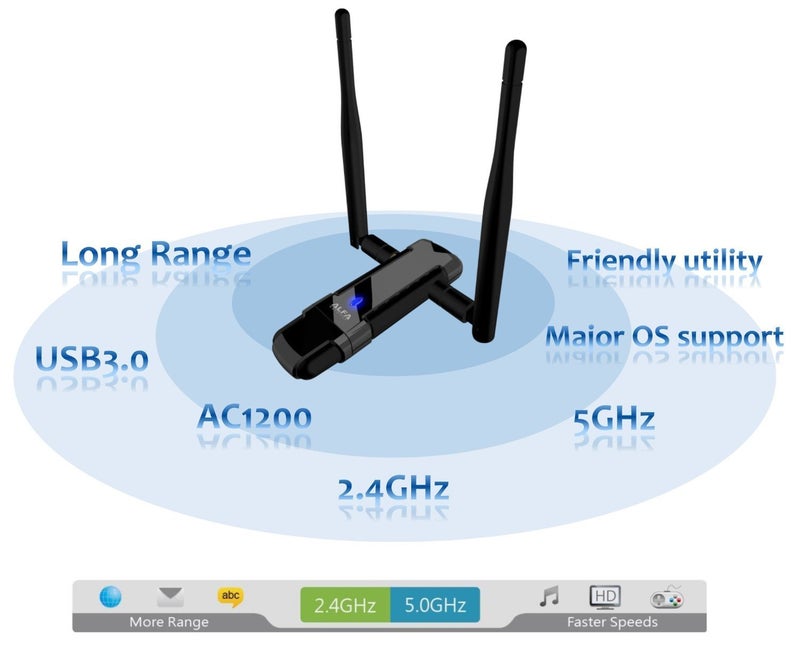 ALFA Network AWUS036AC Long-Range Wide-Coverage Dual-Band AC1200 USB Wireless Wi-Fi Adapter w/High-Sensitivity External Antenna - Windows, MacOS & Kali Linux Supported - Image 4