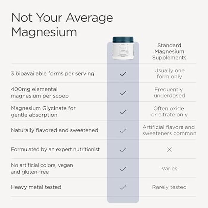 JSHealth Magnesium Powder for Sleep. 400mg Triple-Form Glycinate, Citrate, Amino Acid Chelate. Raspberry Lemonade. By Nutritionist Jessica Sepel (30 Servings) - Raspberry Lemonade - Image 3