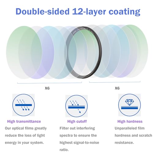 Haoge 49mm Ultra Slim MC UV Protection Multicoated Ultraviolet Lens Filter for Leica Q3 43 Q2 Sony 50 40mm 2.5 G Fuji gfx100rf x100vi x100v Digital Camera DSLR Lens - Image 5