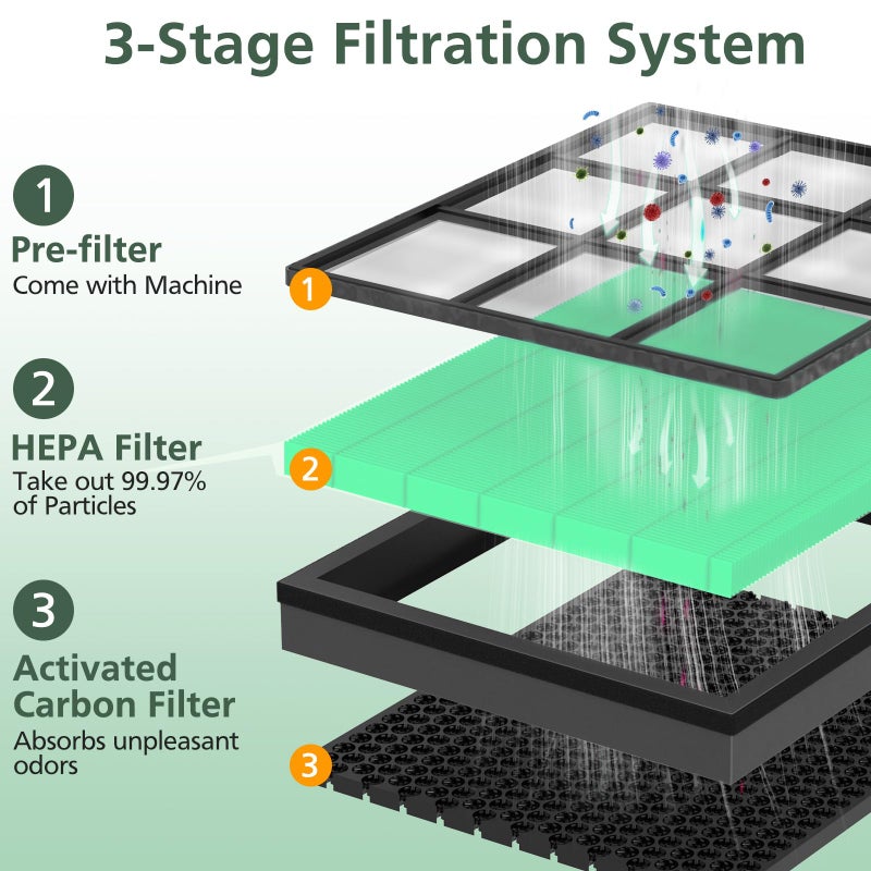 isinlive فلتر استبدال ماص السموم Vital 200S لجهاز تنقية الهواء LEVOIT Vital 200S Vital 200S-P - Image 2
