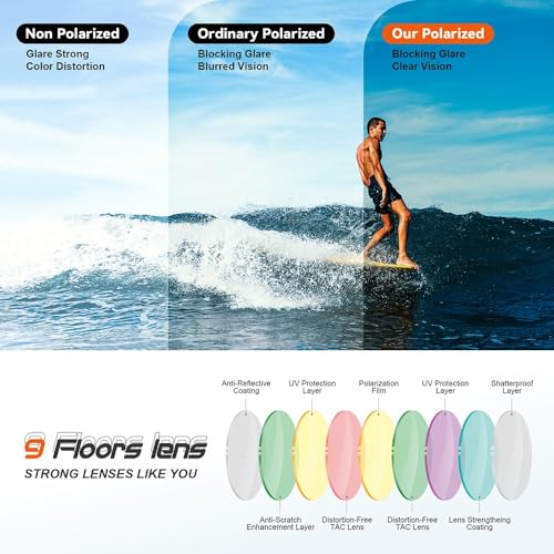 FAGUMA Polarized Sports Sunglasses for Men Women Fishing Cycling Running Golf Motorcycle TR90 Frame UV400 Protection - Image 4